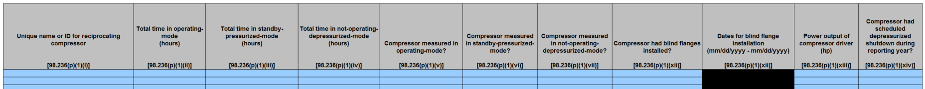 Image of Table P.1 Compressor-Specific Activity Data
